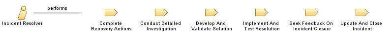Incident_Resolver_